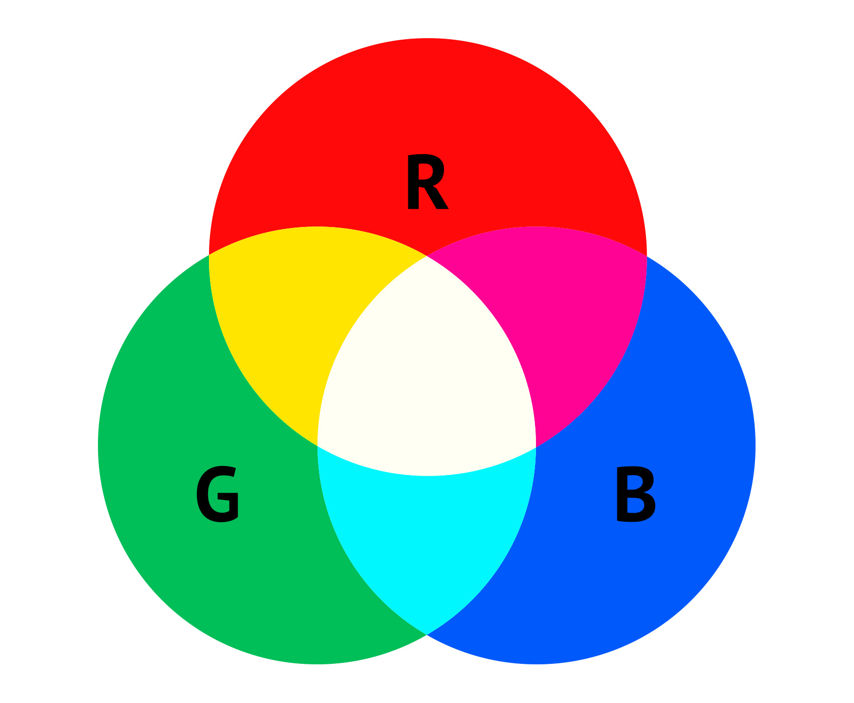 RGB